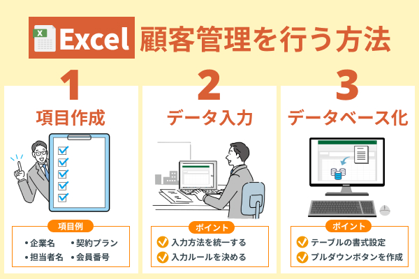 顧客管理をエクセルで行う手順