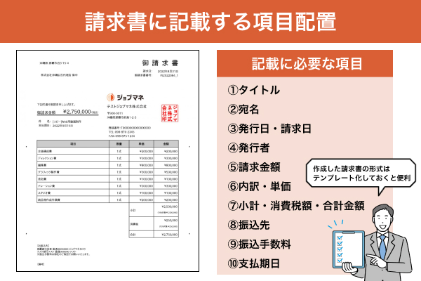 項目を記載する位置