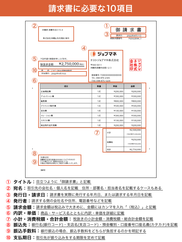 請求書に必要な10項目