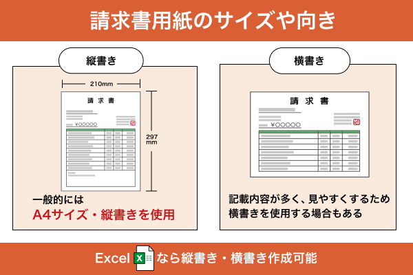 用紙のサイズや向き