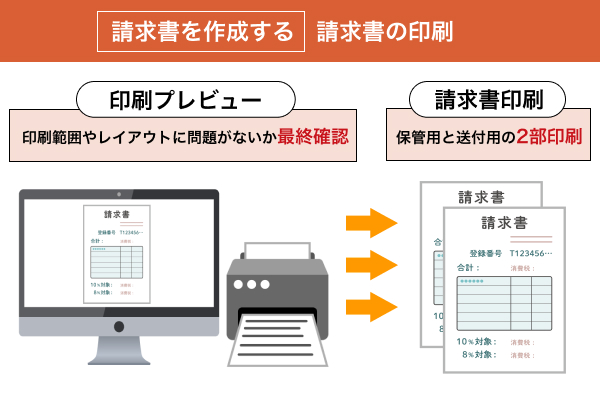 印刷する