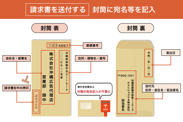 封筒に宛名等を記入する