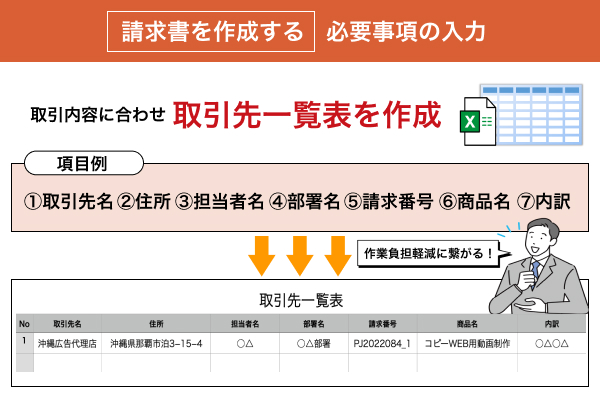 必要事項を入力する